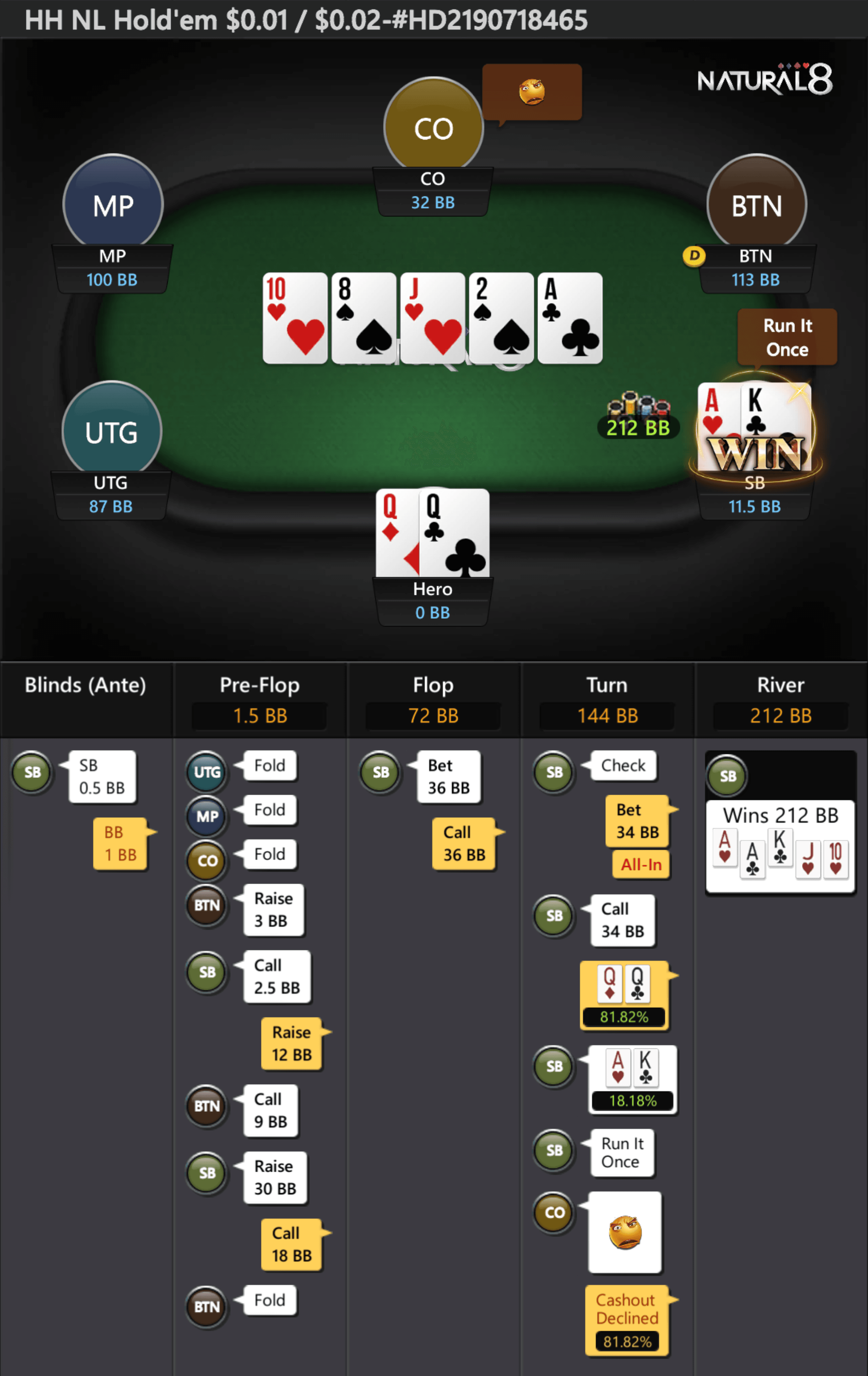 Poker hand screenshot — QQ vs AK, NL Hold'em $0.01/$0.02